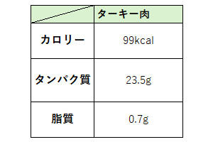 ※100gあたり