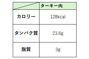 ※100gあたり